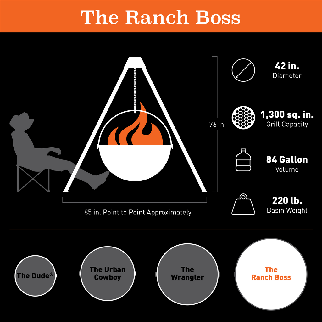 Boss Ranch The Ranch Boss – Cowboy Cauldron Co